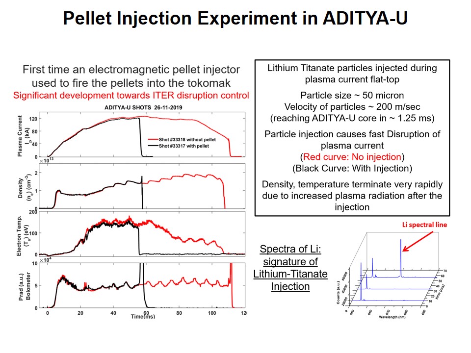 ADITYA_U_Slide8